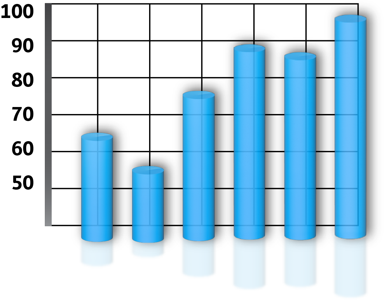 CMPFX Commission Rates